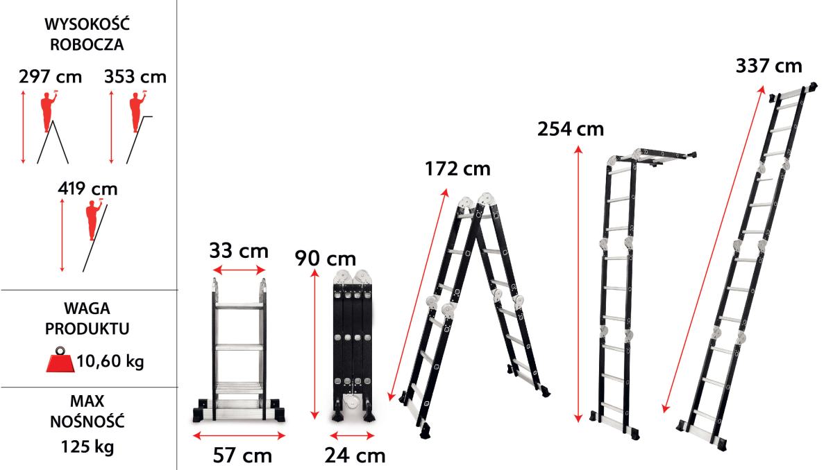 Wymiary i zakres wysokości roboczej drabiny wielofunkcyjnej 4x3